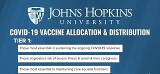 John Hopkins' ethics framework for COVID vaccines