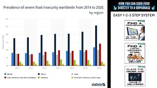 Severe Food Insecurity Worldwide from 2014 to 2020