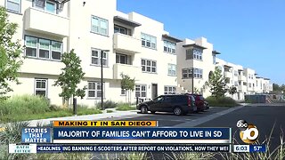 Study examines San Diego's 'affordability crisis'