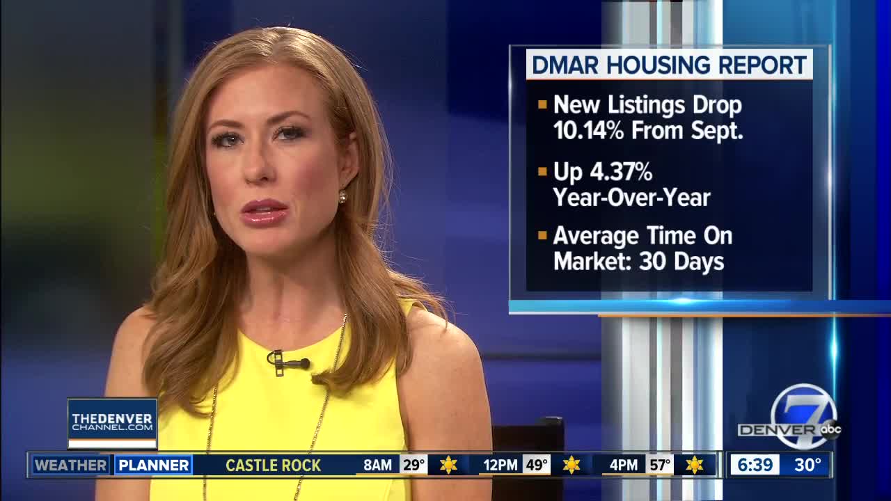 Housing report shows listings were down in October