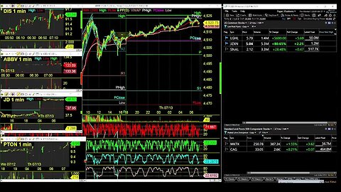 Day Trading Radio Live afternoon session
