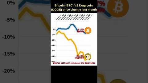 Bitcoin VS Dogecoin crypto 🔥 Bitcoin price 🔥 Dogecoin news 🔥 Bitcoin news btc price 🔥 Dogecoin price