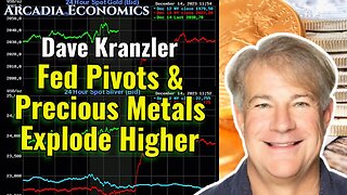 Dave Kranzler: Fed Pivots & Precious Metals Explode Higher