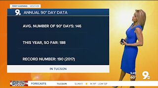 Record heat continues to play out