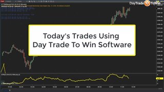 Trend Trading Using Day Trade To Win Software