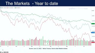 Market update- we are now in a bear market.