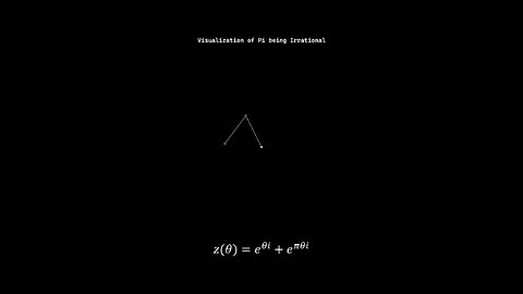 Visualization of Pi