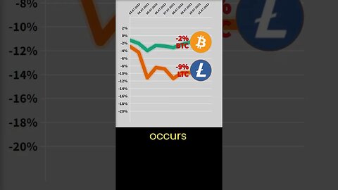Why is Litecoin falling? 🔥 Crypto news #43 🔥 Bitcoin VS Litecoin price 🔥 litecoin news today