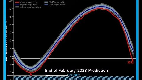 Predictions for Antarctica Sea Ice: March 2023