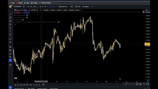 Live Trading & Market watch - London session