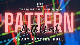 Forex Chart Patterns