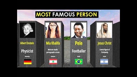 Watch Most Famous Person From Every Country !!!!!