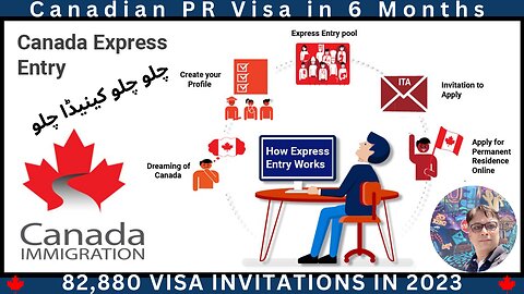 Canadian PR in 6 months | Jaldi Canada ki PR Hasil Karain