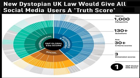 New Dystopian UK Law Would Give All Social Media Users A 'Truth Score'