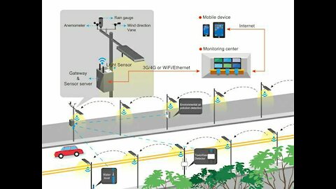 5G Weaponised Street Lighting