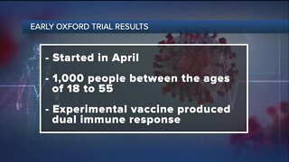Experimental coronavirus vaccine showing promising results