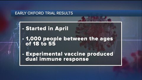 Experimental coronavirus vaccine showing promising results