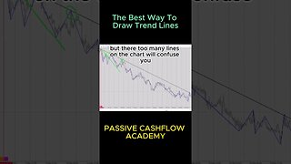 Avoid these common mistakes when drawing trend lines