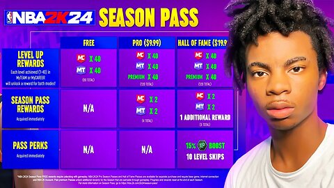 Everything You Need To Know About The NBA2K24 Battlepass