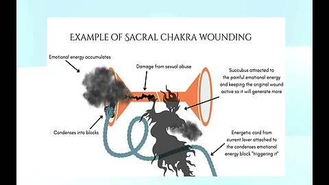 Understand & Fix your Damaged Sacral Chakra