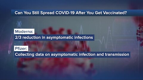 Can you still spread COVID-19 after you get vaccinated?
