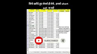 Stocks for short term investor on 24-01-2023 #shorts #shortsfeed #stockmarket #shortsyoutube #stock