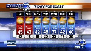 Cold but dry in Denver this weekend