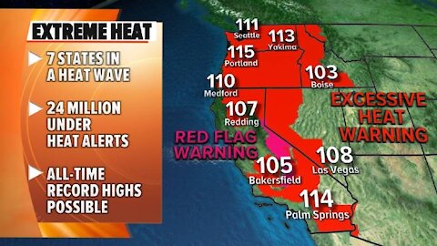 Extreme Heat,Distractions as the Arizona Audit is done,\