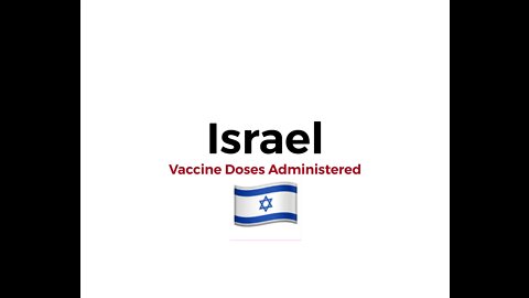 Israel: Vaccines vs. Excess Mortality