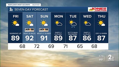 WMAR-2 News Chris Swaim Thursday weather