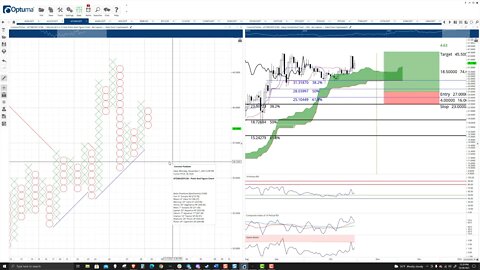 Cosmos (ATOM) Cryptocurrency Price Prediction, Forecast, and Technical Analysis - Oct 28th, 2021