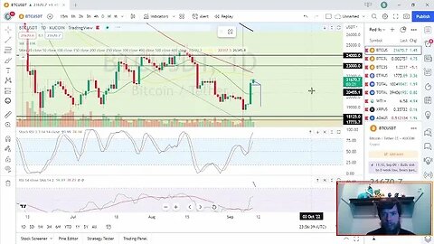 Bitcoin support and resistance levels to watch for