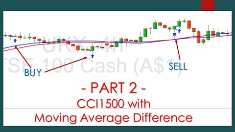 PART2 - CCI1500 and MA400 with Moving Average Difference.