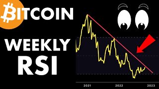 MAKE IT OR BREAK IT MOMENT FOR #BITCOIN | WEEKLY RSI