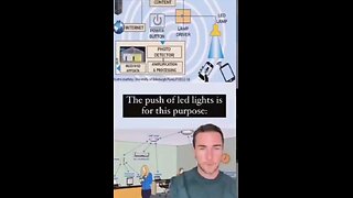 The Purpose For LED Lights