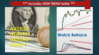 AUDNZD NZDCAD USDCAD USDJPY Technical Analysis Apr 12 2024