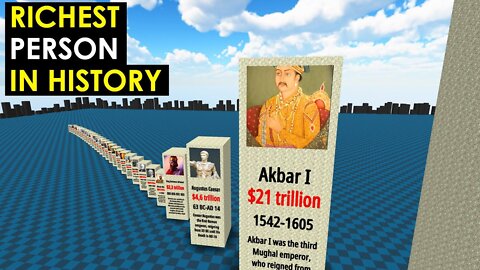 Comparison Richest PERSON in History