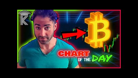 Bitcoin's Santa Signal & The Chart Of The Day For Price.