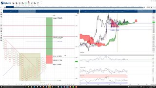 Algorand (ALGO) Cryptocurrency Price Prediction, Forecast, and Technical Analysis - Nov 4th, 2021