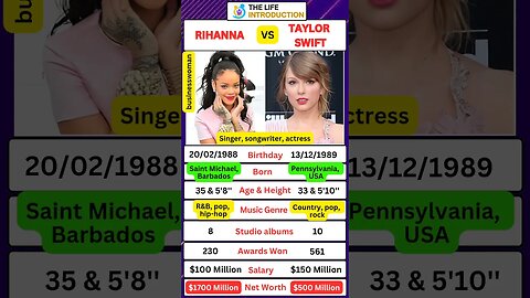 Rihanna And Taylor Swift Comparison #rihanna #taylorswift #hollywood #antihero #usa #shorts