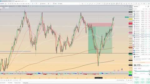 Chart Review: August 13 - Forex