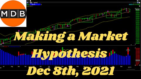 Making a Market Hypothesis, DEC 8th 2021