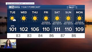 Excessive Heat returns later this week