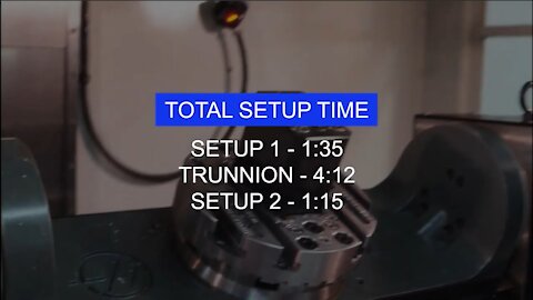 Quick-Change Demo for Vises and Trunnions