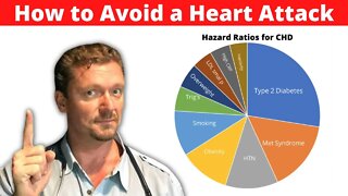 How to NOT DIE from a Heart Attack [Risks for Heart Attack] 2022