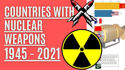 Countries with Nuclear Weapons from 1945 to 2021