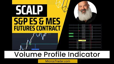 Members Only: Volume Profile Indicator First Look | Futures Trading System Using MES Micro Futures