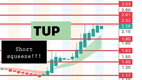 #TUP 🔥 short squeeze coming? $TUP