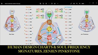 Human Design Charts & Soul Frequency Blueprints, ZenJen Pinkstone