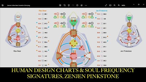 Human Design Charts & Soul Frequency Blueprints, ZenJen Pinkstone